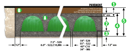 Underground Chambers